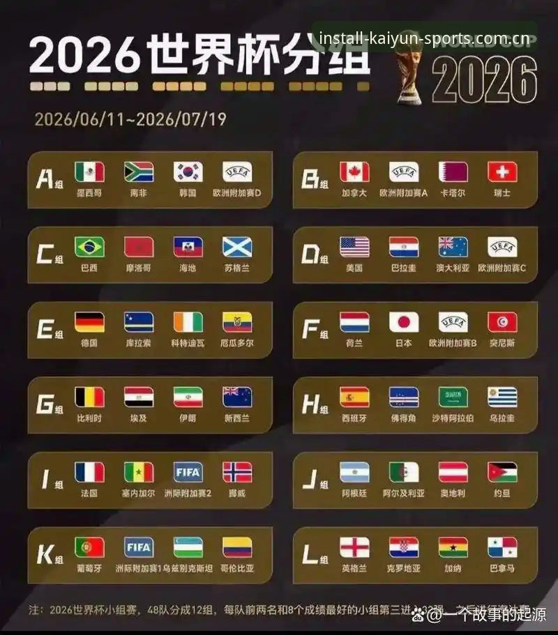 U17世界杯抽签结果解读：中国男女足命运迥异，哪个小组更有戏？